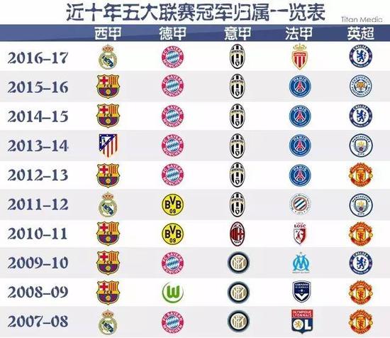 任何球员提